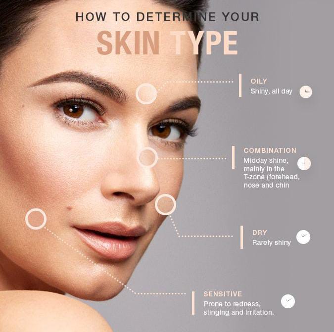 skin type شناخت انواع پوست - MH derma